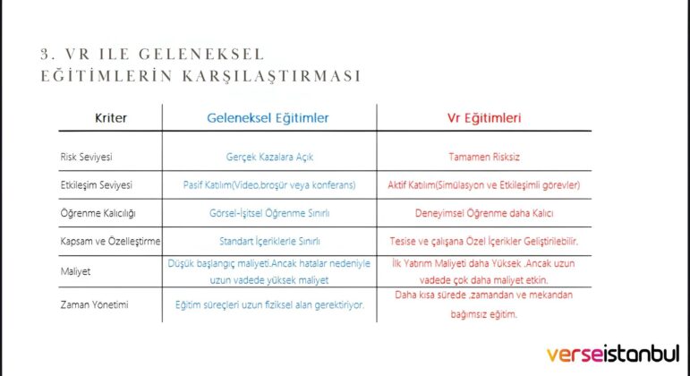 Yanginla Mucadelede VR Teknolojisi